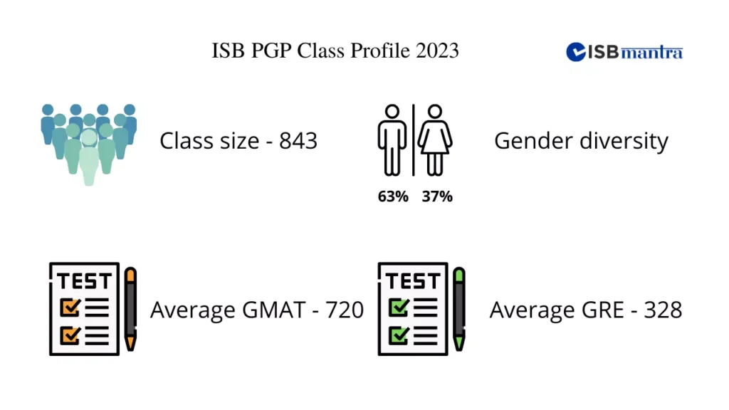 isb-pgp-class-profile-2023
