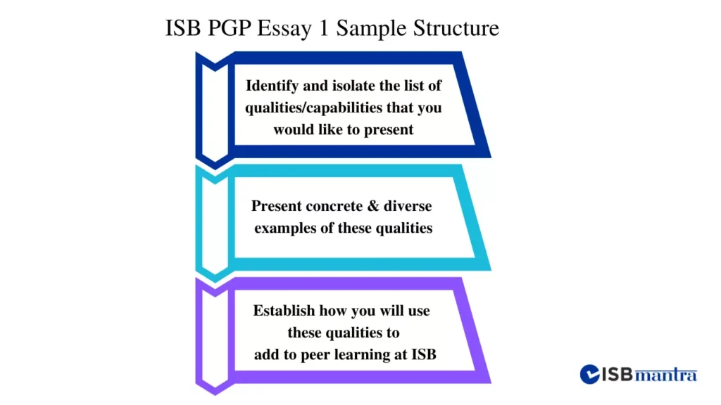 isb-pgp-essay1-sample-structure-2023
