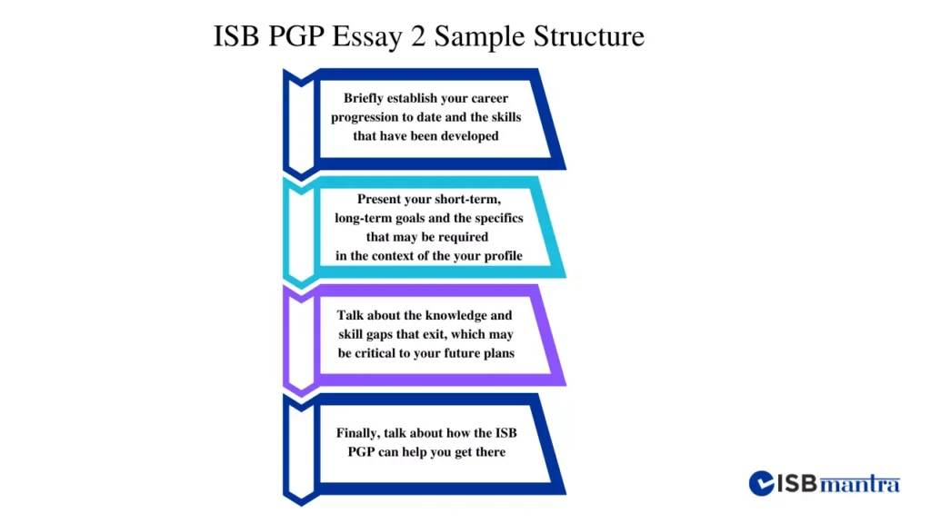 isb-pgp-essay2-sample-structure-2023