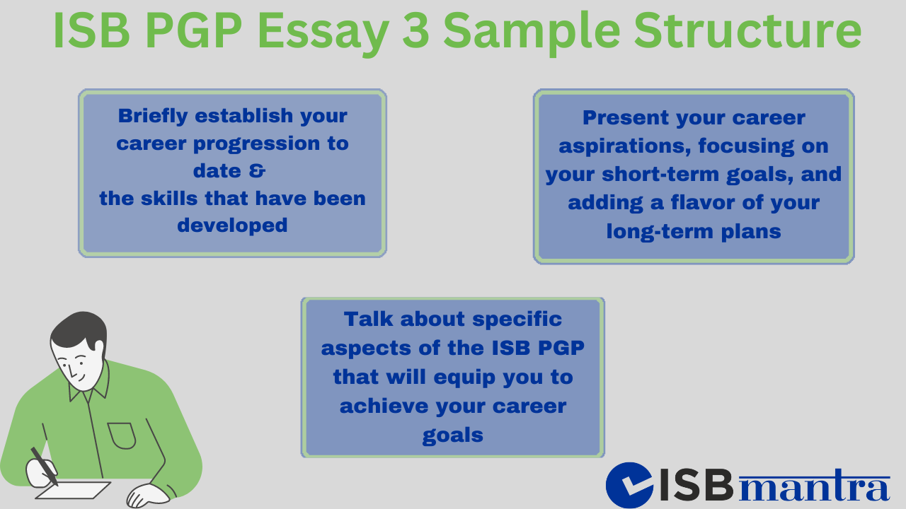 ISB Essay 3 Analysis, Tips, Sample format