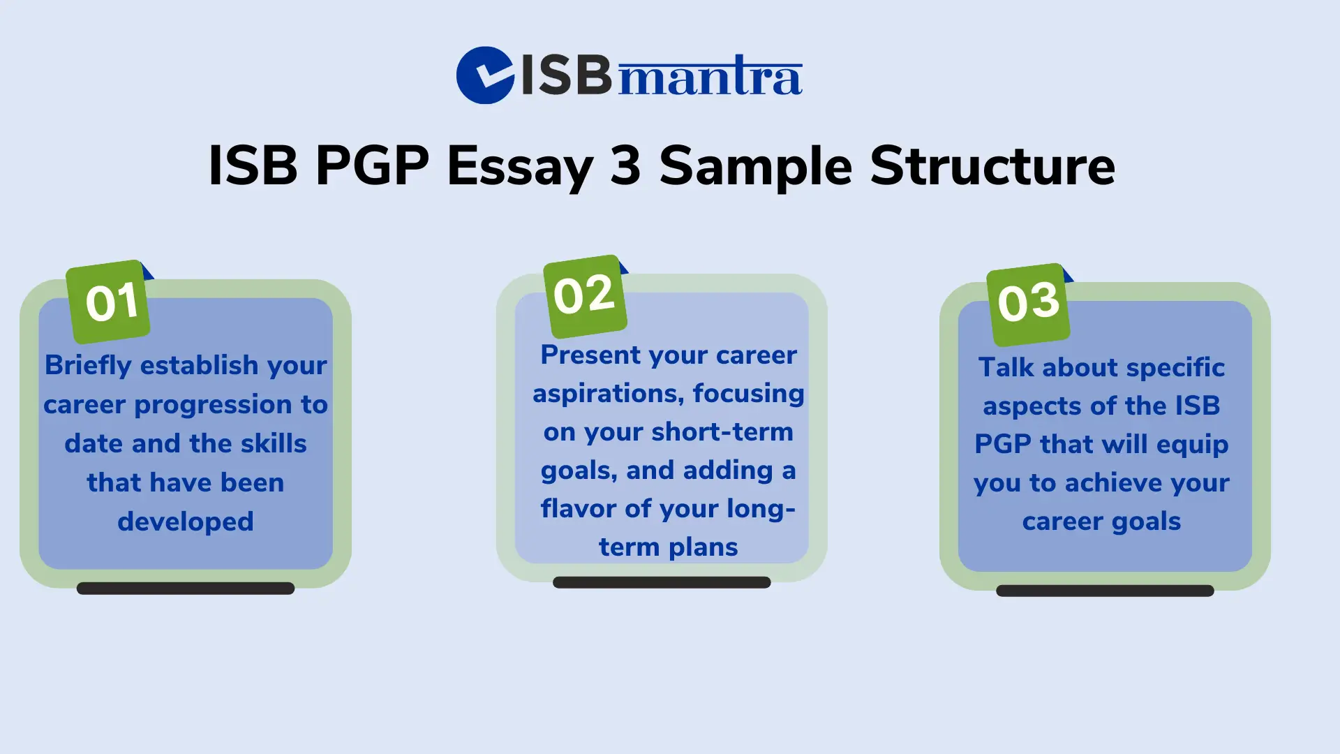 ISB essay 3 structure